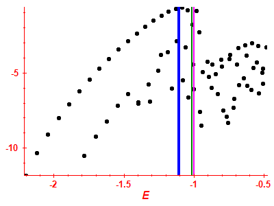 Strength function log